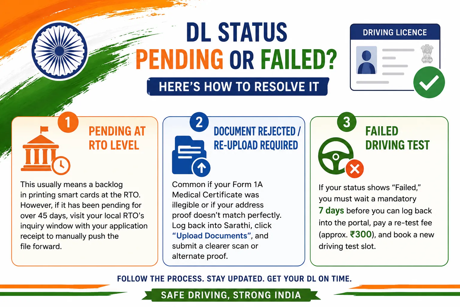 Troubleshooting common errors while entering application number and date of birth to track DL status online