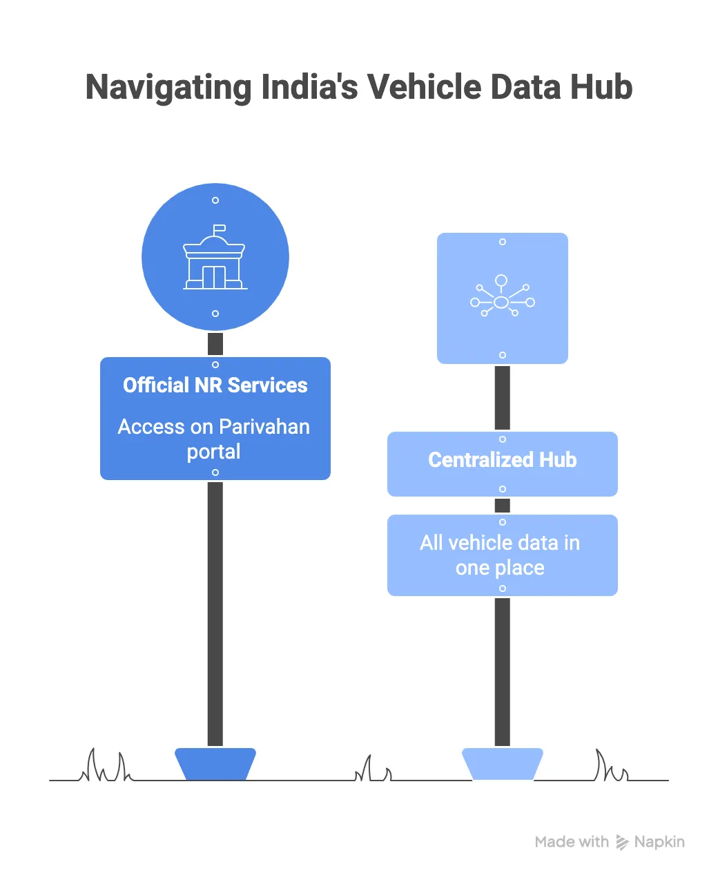 Vehicle Blacklist – RTO Blacklist Status Check on Vahan NR Services Portal